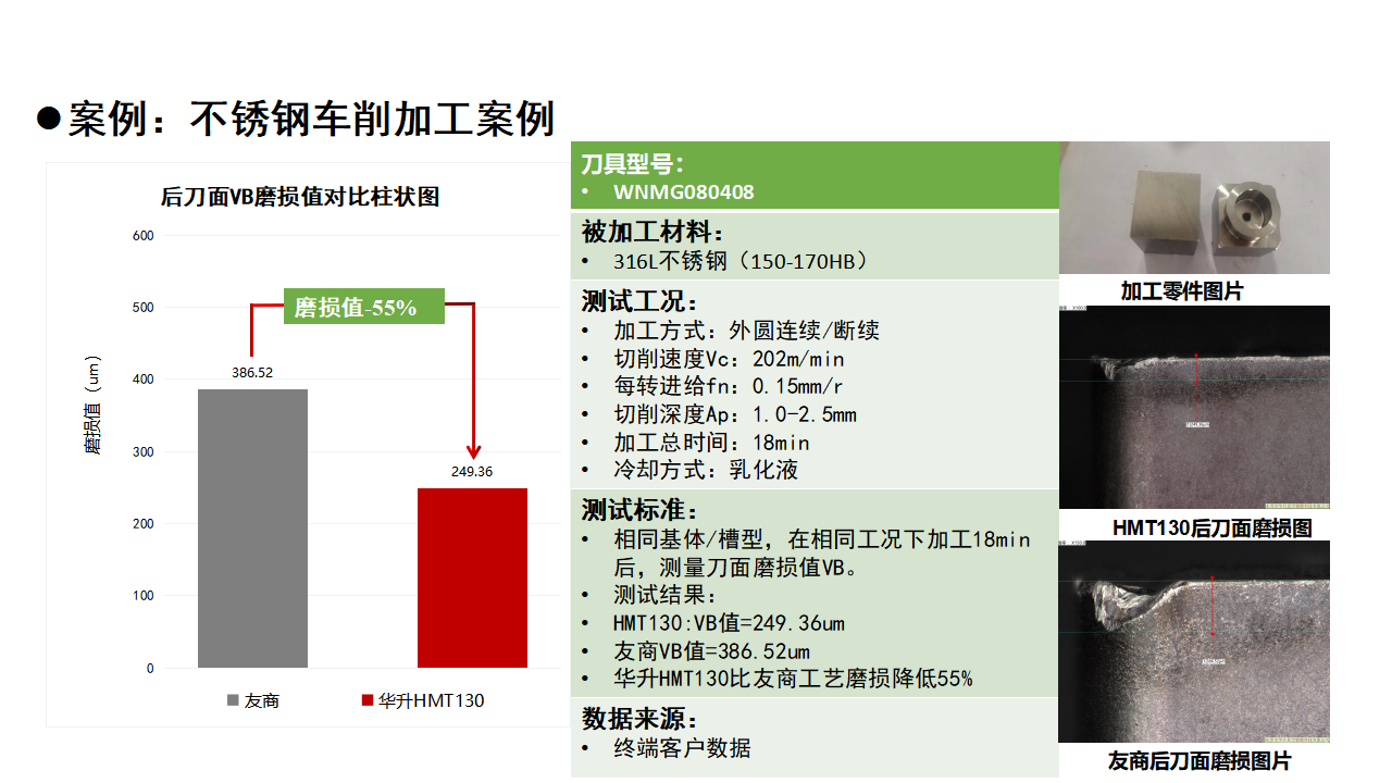 Guangdong Huasheng Nanotechnology Co., Ltd. - Guangdong Huasheng ...